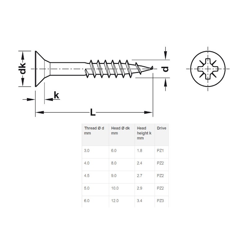 3.0X25 IVERNI VIJAK HAFELE